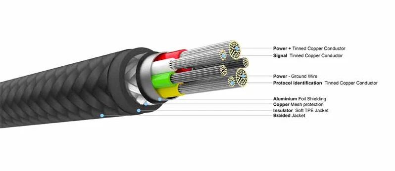 FIXED METAL 100W USB-C/C flätad kabel 1.2m Svart - 8014739