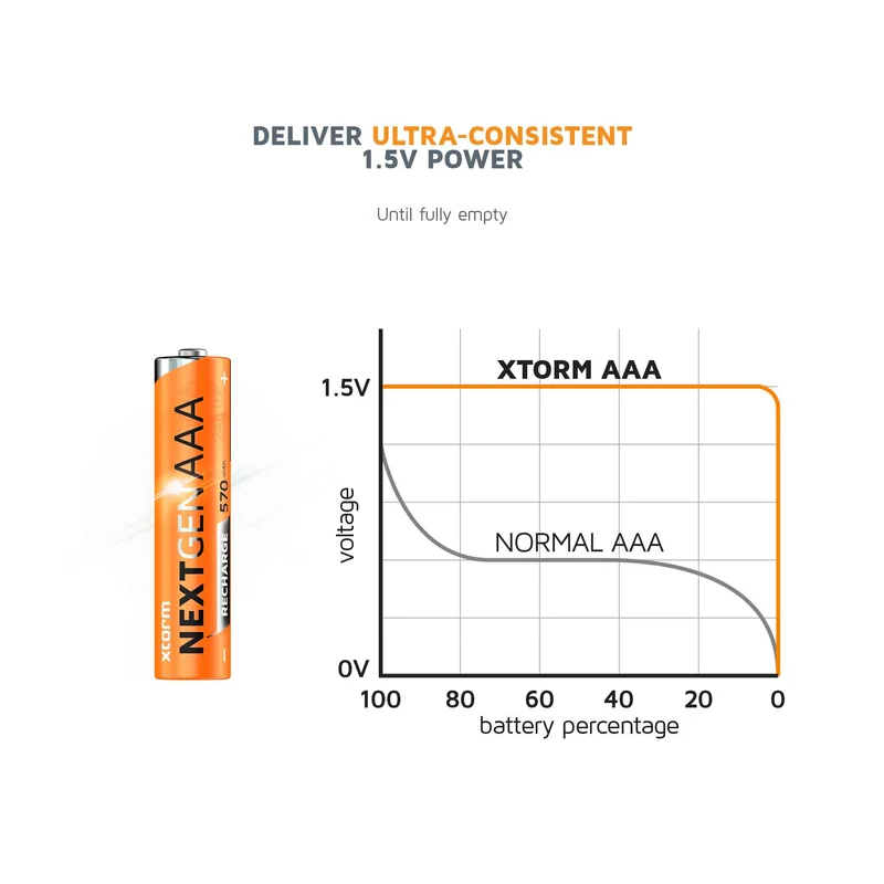 Xtorm NextGen AAA-batterier USB-C uppladdningsbara 4-pack - 8227983