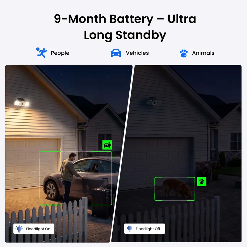Reolink Solar Floodlight Batterikamera för utomhusbruk Wi-Fi Vit - 8503502