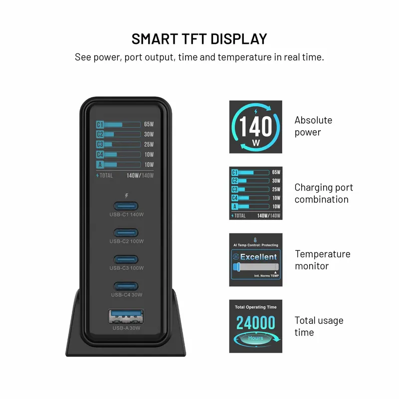 FIXED Super Snabb GaN Desktop Laddare 140W 4xUSB-C/USB-A - 8019458