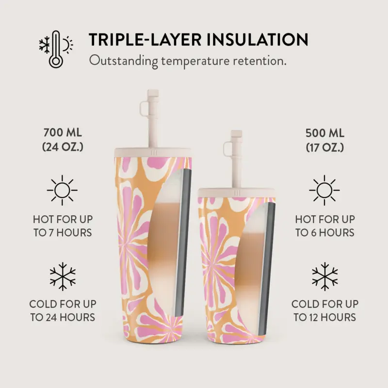Burga Aloha - Termosmugg med Lock-/Sugrörs set - 2950270